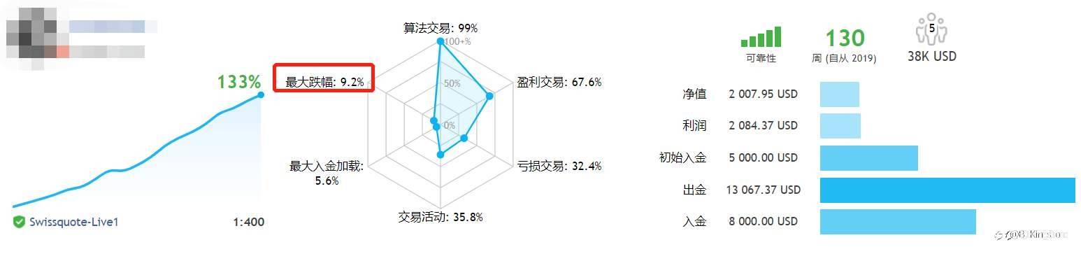 一直在模仿，无法被超越