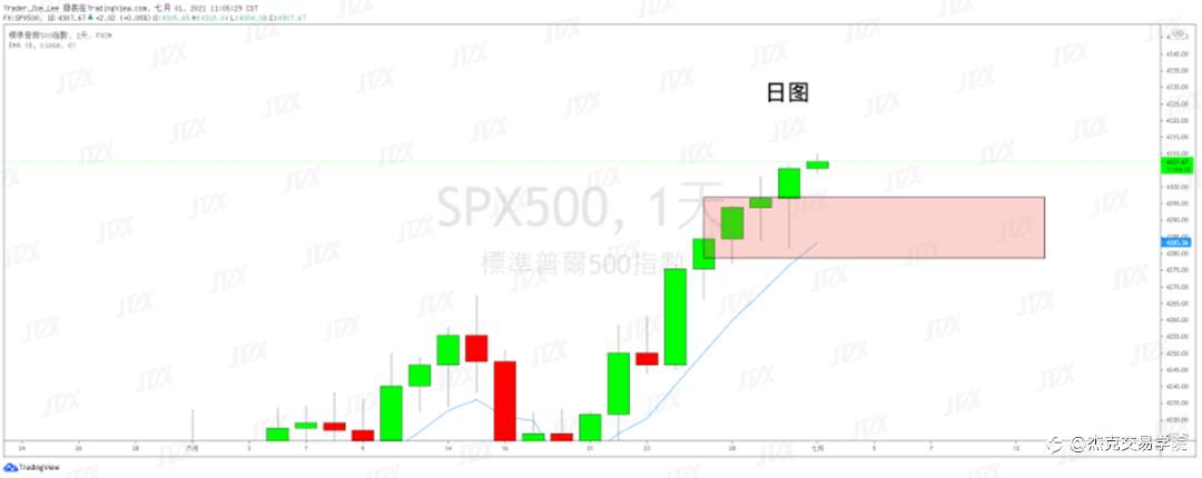 [7月1日策略]黄金/原油/英镑/欧元/美日/澳元/标普/BTC/ETH