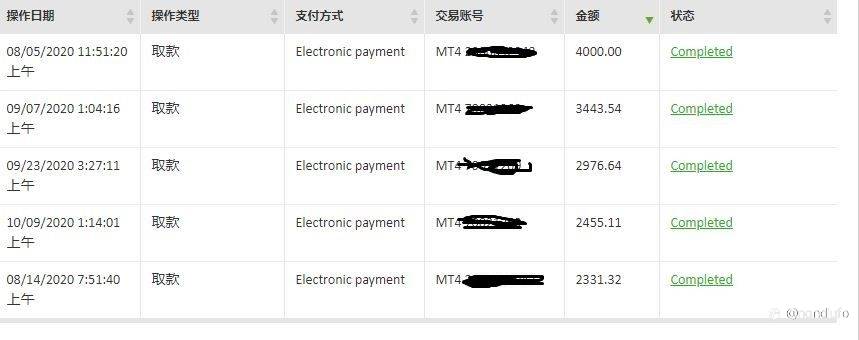 量化交易，部分提款记录。