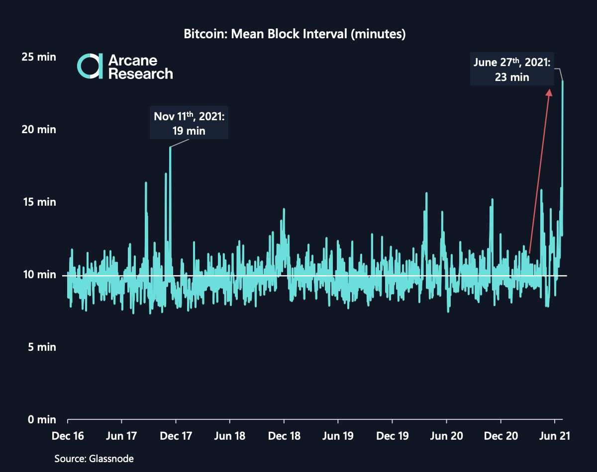 Kripto Bergerak Mixed, Bitcoin Loyo Saat Ethereum Melesat
