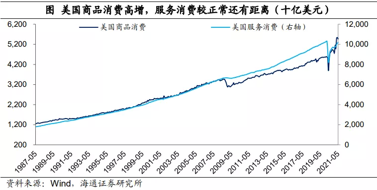 美国经济见顶了吗?
