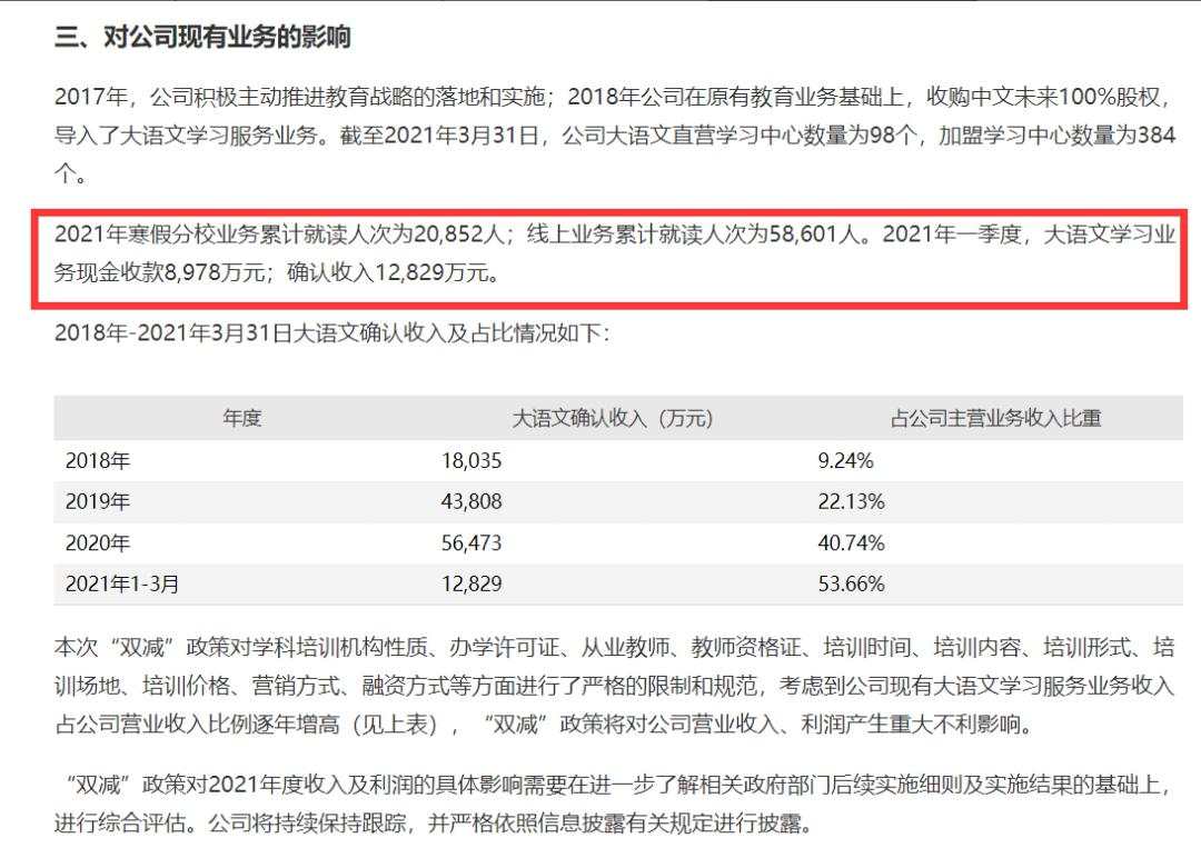 校外培训遭重创，多家A股上市公司回应，谁受冲击更大？