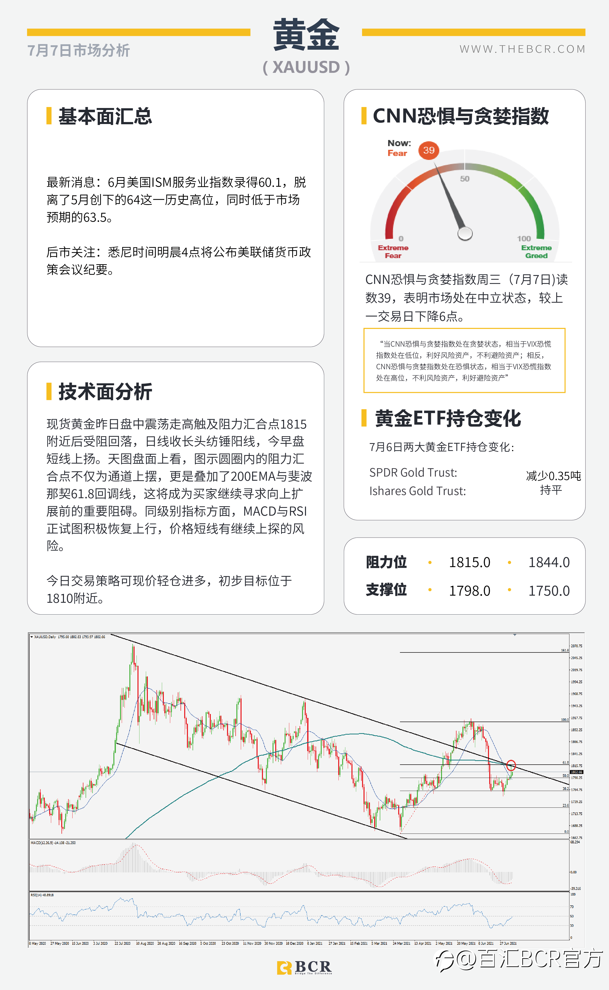 【BCR今日市场分析2021.7.7】FED会议纪要明晨催化市场 拒绝加息澳元冲高回落