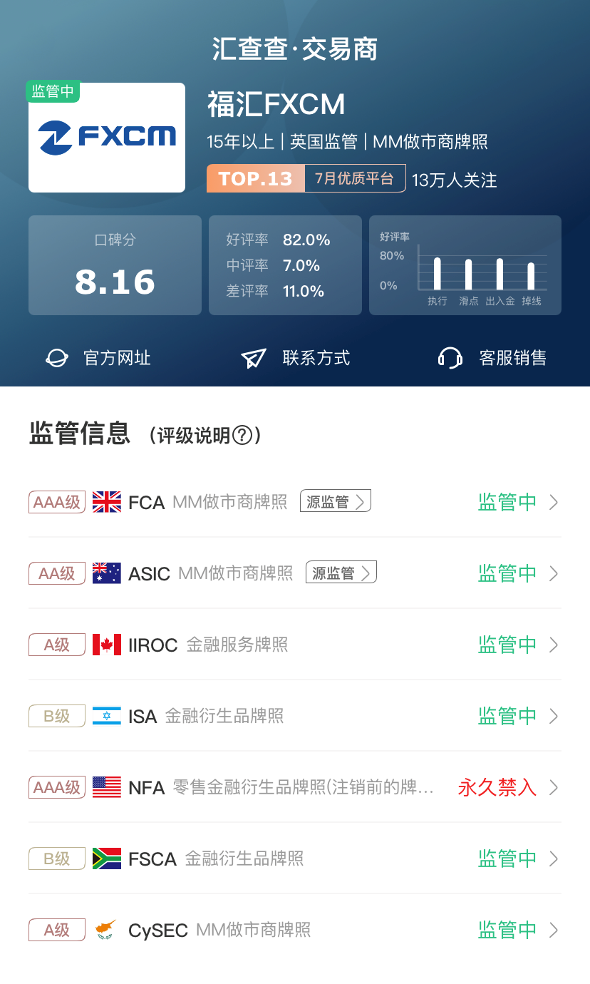 谁是王者?两大巨头正面硬刚,嘉盛和福汇哪家强?