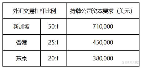 新加坡外汇市场概述