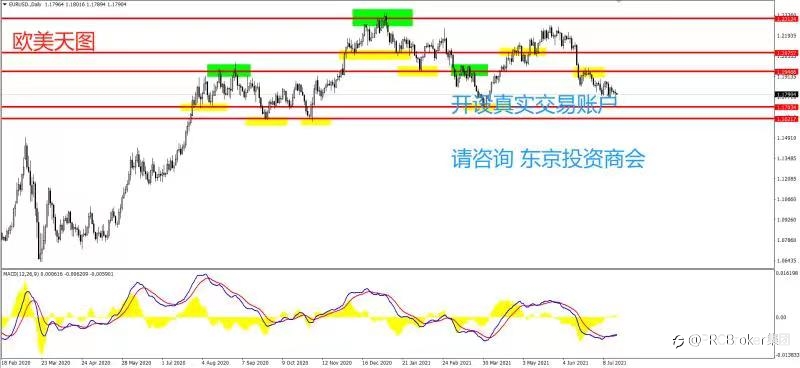 PRCBroker：20210720 今日汇评