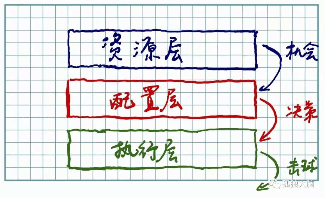 财富取决于极少的大高潮,幸福取决于较多的小高潮