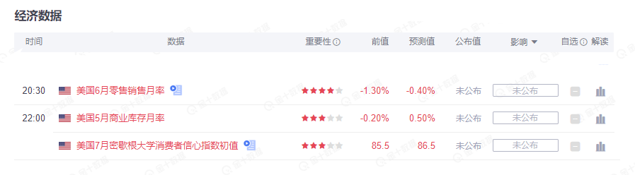 墨竹:“恐怖数据”重磅来袭,黄金多头将借此继续飙升!