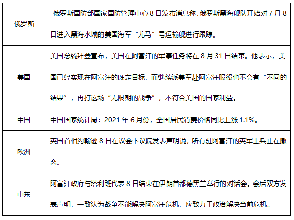 ATFX早评0709:欧元处于下降通道,黄金高位震荡,EIA原油库存大降低利多原油
