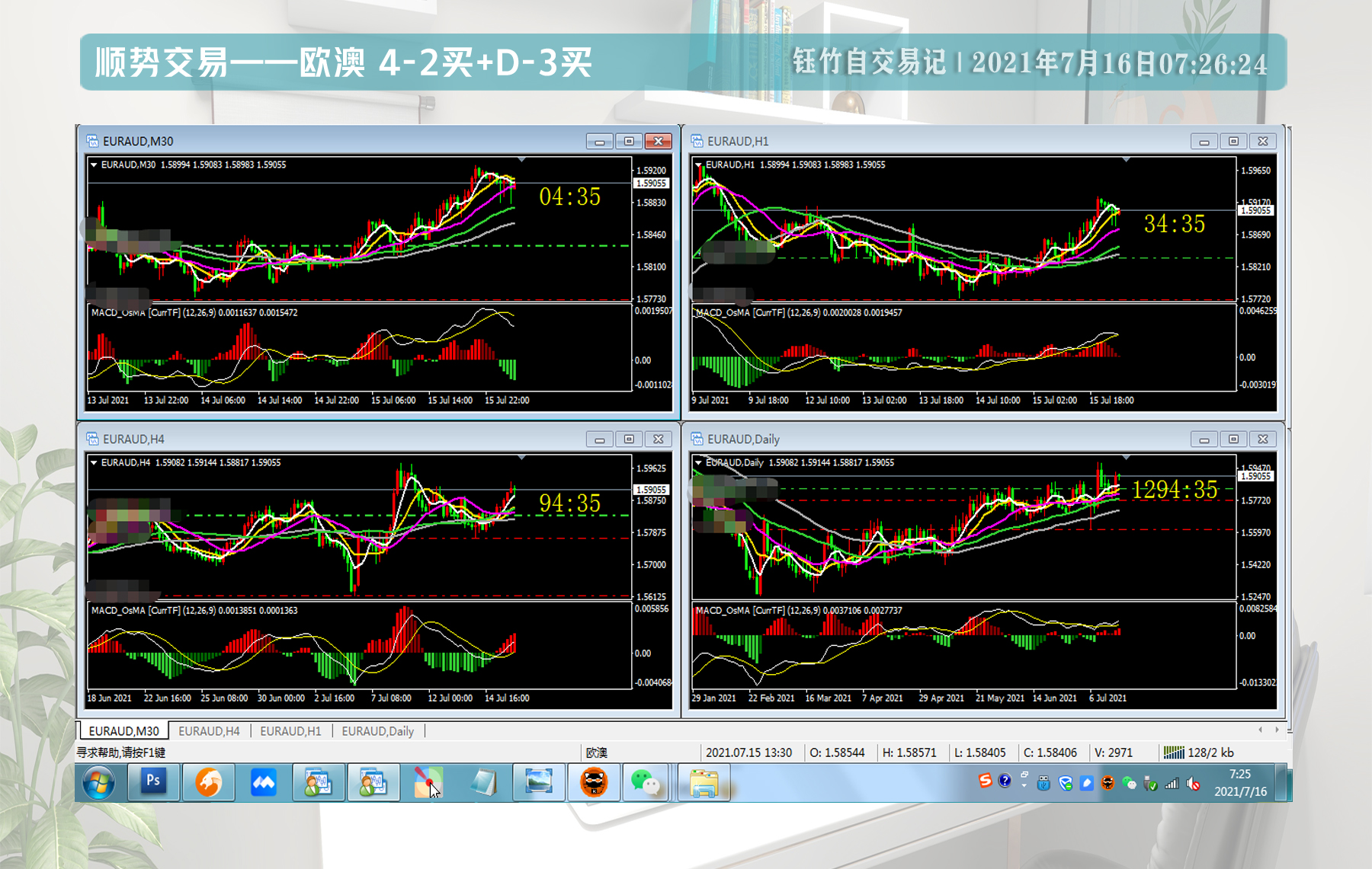 07/16 欧美/黄金/欧澳今日解析钰竹