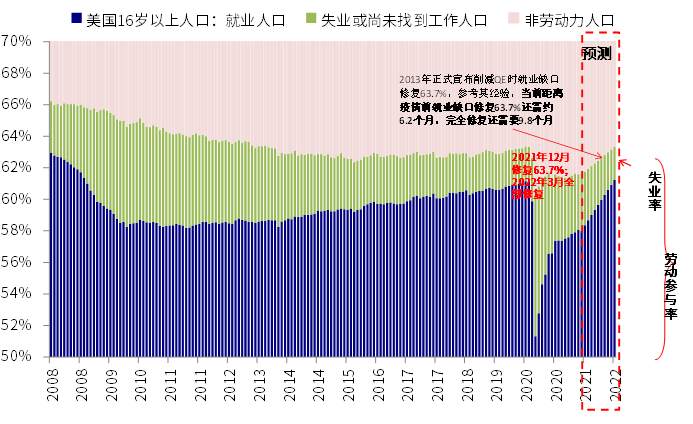 中金FOMC会议点评:美联储开始为减量预热