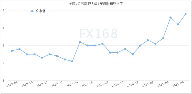 又见大行情!这一数据意外“抢镜”恐怖数据 黄金“高台跳水”、美股黯然回落