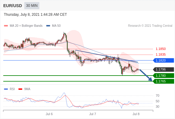 每日分析｜7/8 Trading Central 技术点评