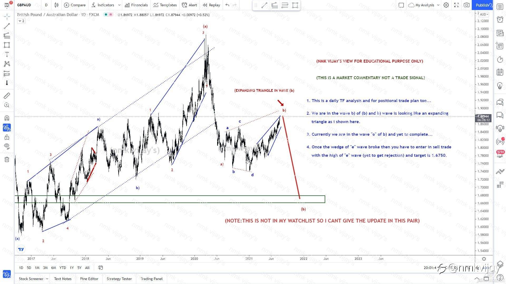 GBPAUD-Seems b) wave is expanding triangle with get reject soon?