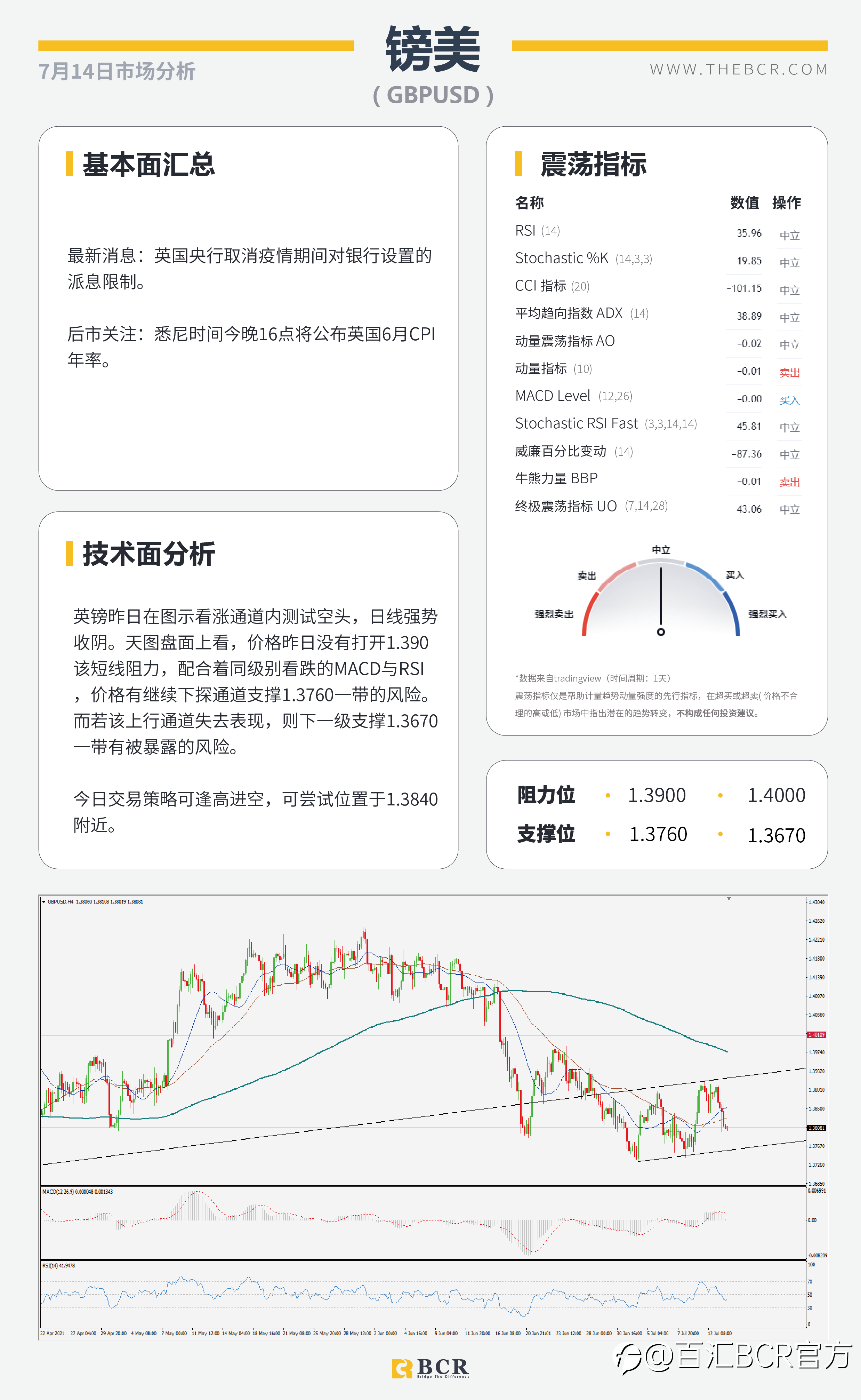 【BCR今日市场分析2021.7.14】CPI爆表重燃加息预期 纽储行鹰击长空缩减刺激