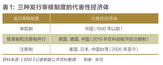 中国资本市场：破茧而飞