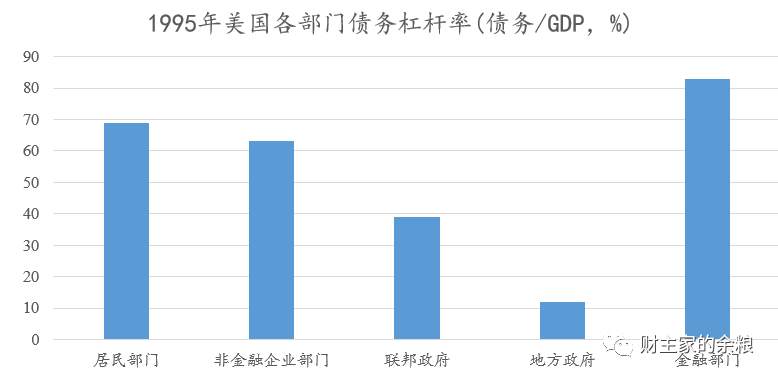 从30年债务变迁，看中国经济得失