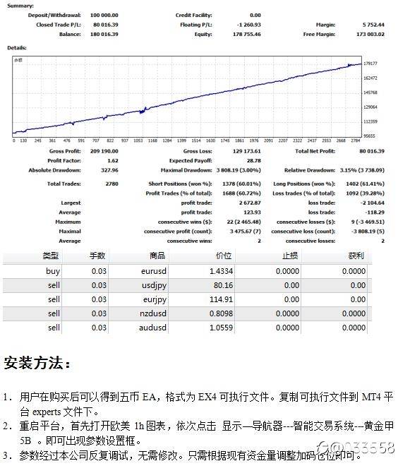 给大家分享几个很好的多币源代码，想用的可以下载，