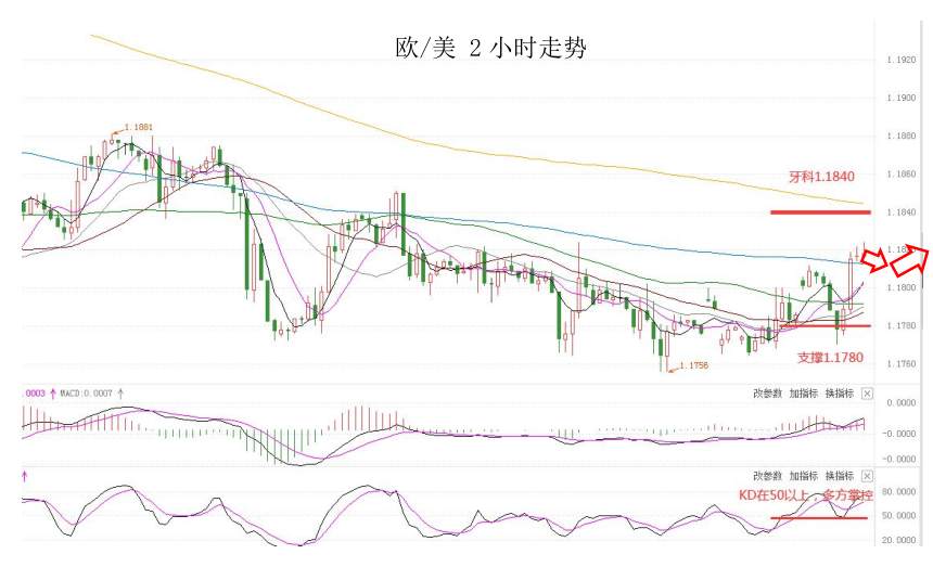 MultiBank:大通快讯|美联储利率决议来袭,注意市场波动
