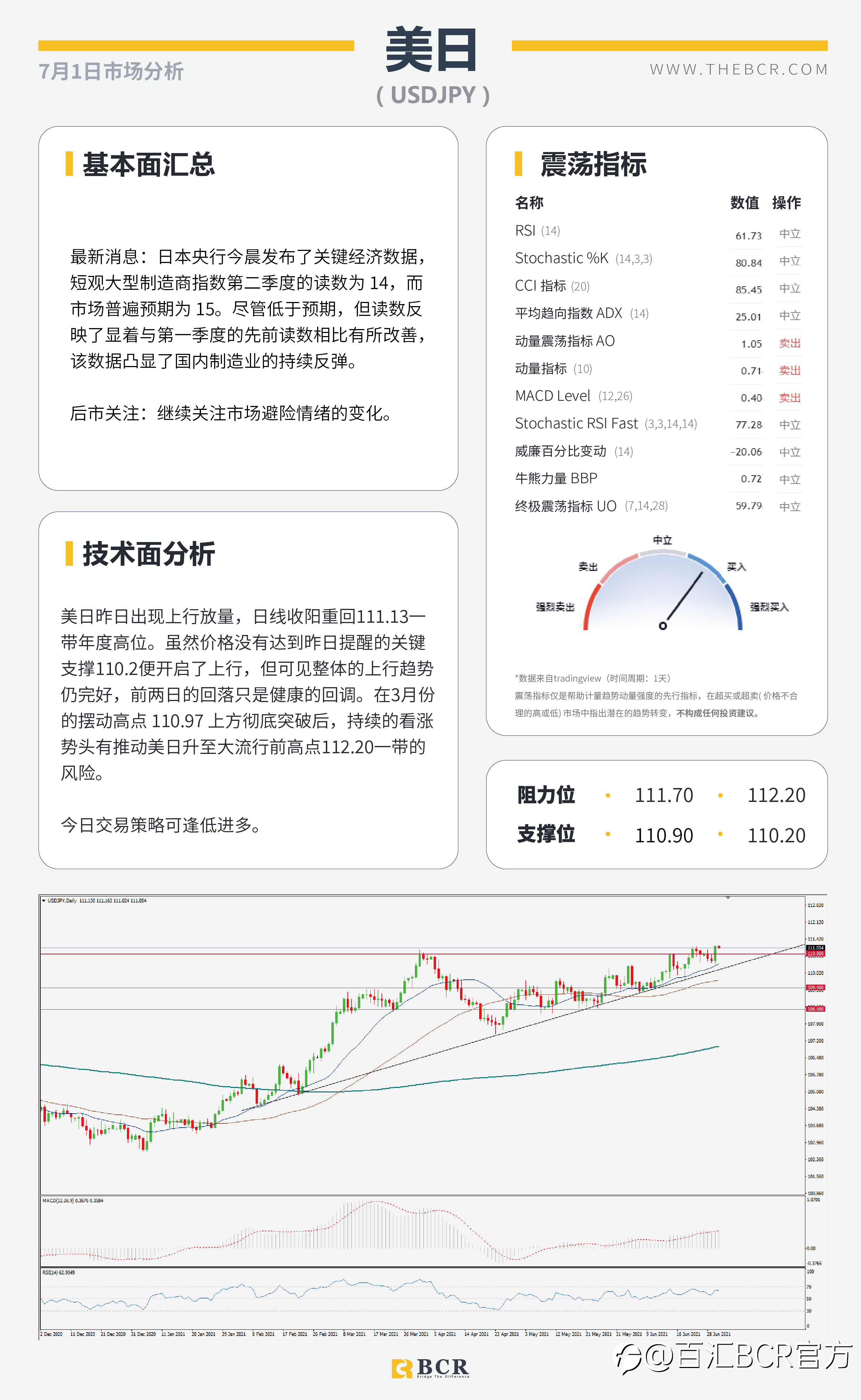 【百汇BCR今日市场分析2021.7.1】ADP助美元重回6月新高 OPEC会议定夺油市走向