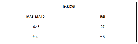 ATFX早评0716:纳指高位回落,黄金反弹延续