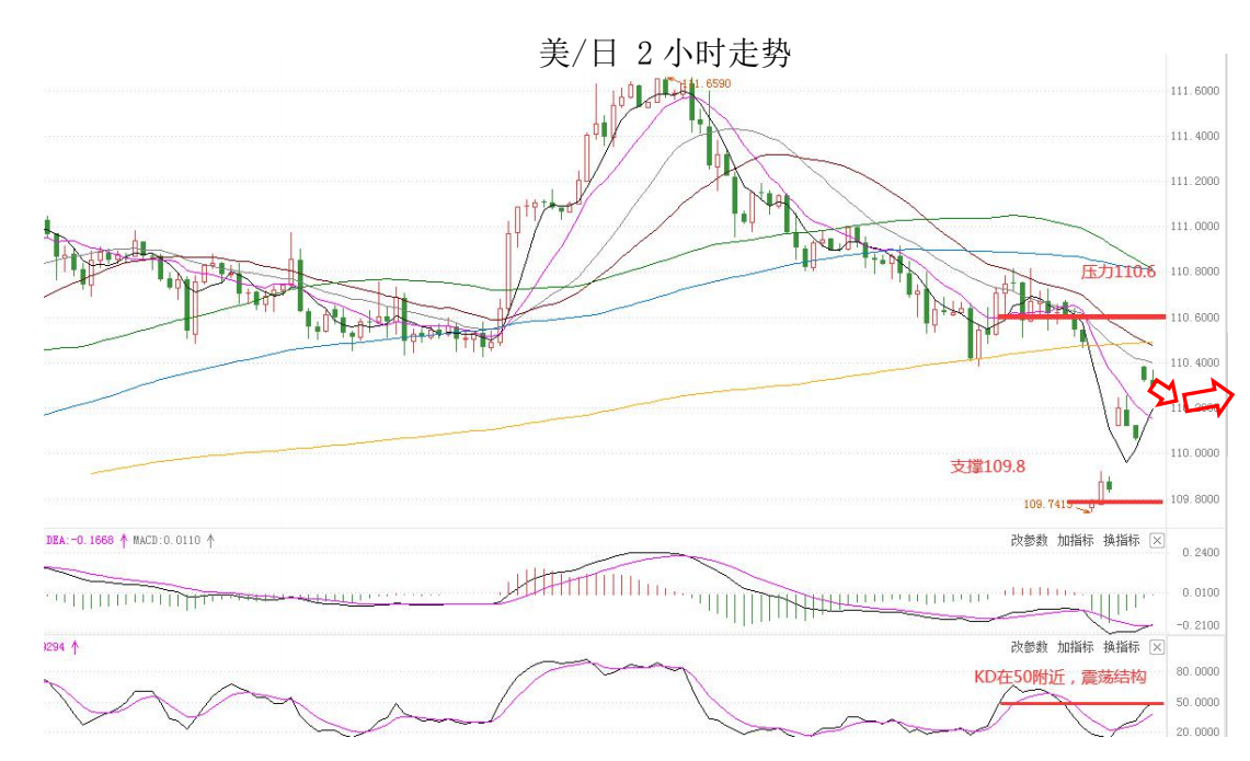 MultiBank：大通快讯|美通胀来袭，但仍维持非美货币仍有上行空间