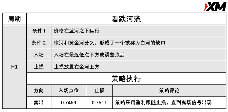 XM 7月8日 Avramis 指标策略报告