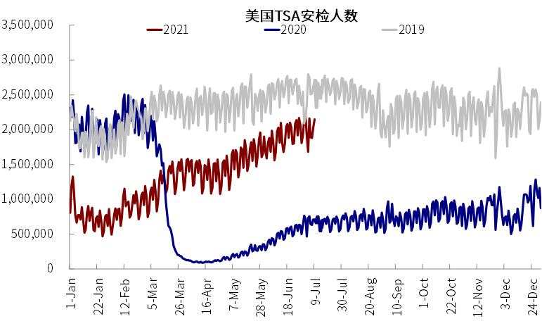 昨夜大跌的真相：市场只是借疫情顺势调整