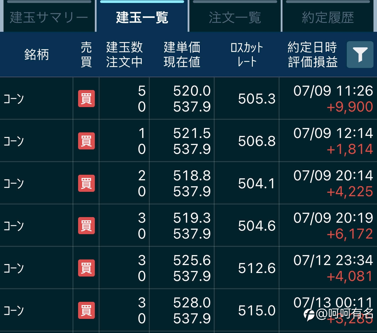 玉米做多连载-2: 2021/0714