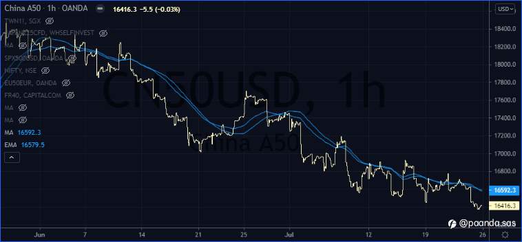 China A50 - Get The Full Picture