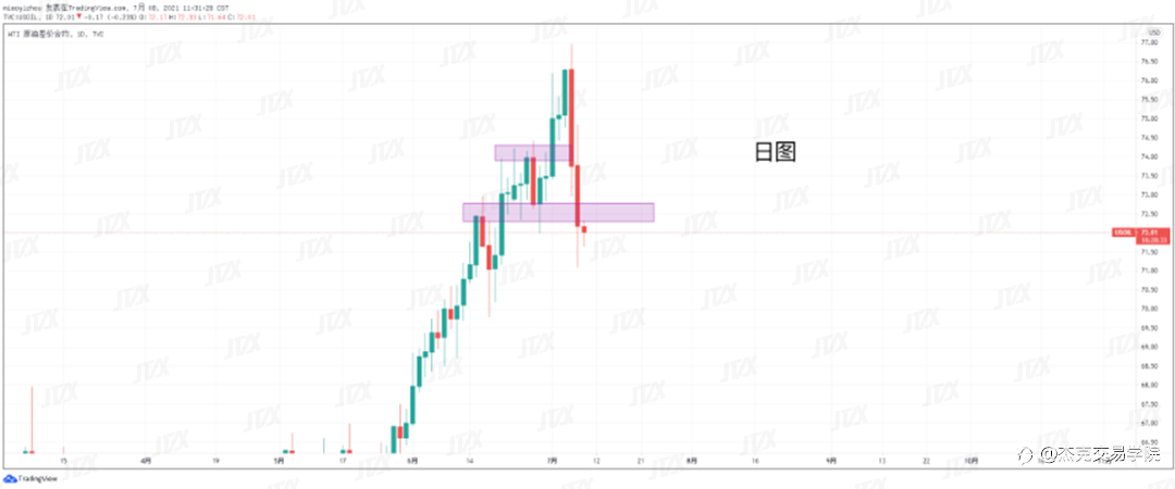[7月8日策略]黄金/原油/英镑/欧元/美日/澳元/标普/BTC/ETH
