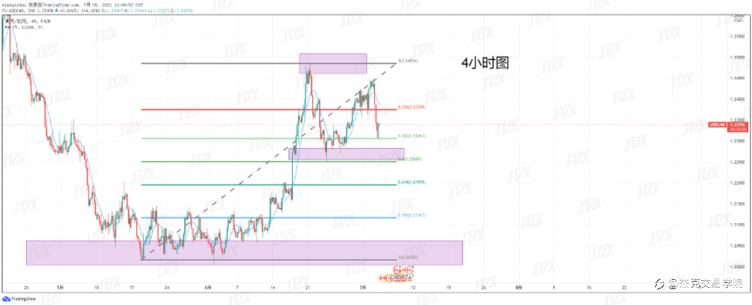 [7月5日策略]黄金/原油/英镑/欧元/美日/澳元/标普/BTC/ETH