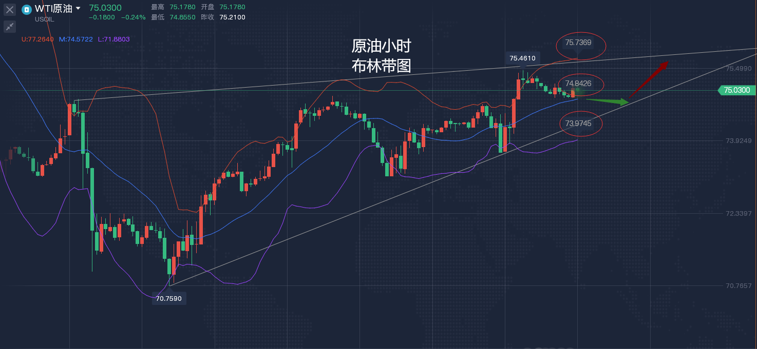 EIA数据来了,原油或将面临下行风险