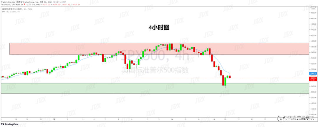 [7月20日策略]黄金/原油/英镑/欧元/美日/澳元/标普/BTC/ETH