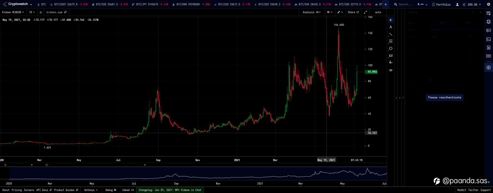 MLN (Enzyme Finance) - On Fire! 🔥
