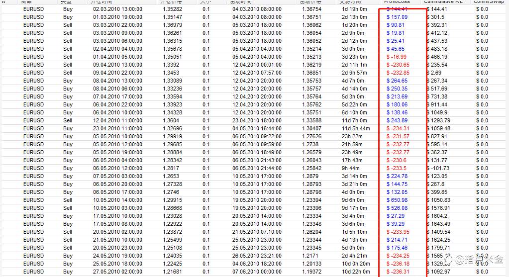 指点米金EA测评:LCF Theta Vector