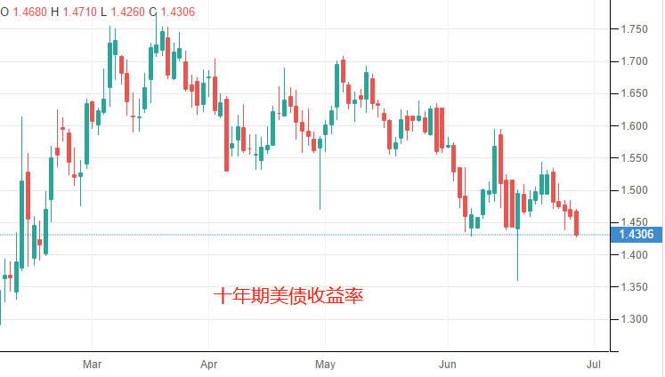 ATFX汇评:非农就业报告好坏参半,美元指数高位收阴