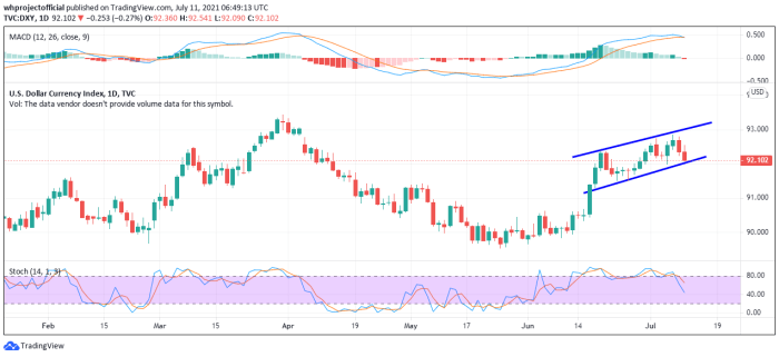 IHSG Makin Kokoh di Support, INCO akan Jadi Saham Nikel Leading