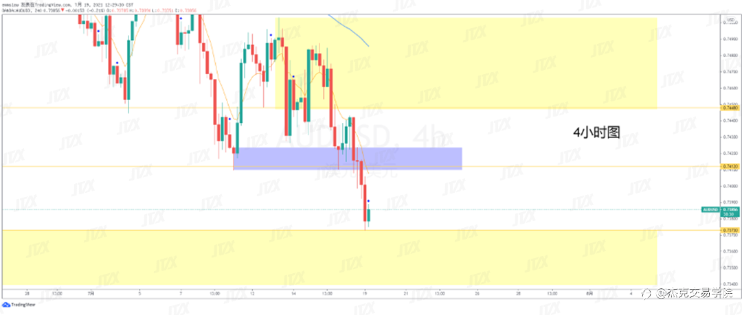 [7月19日策略]黄金/原油/英镑/欧元/美日/澳元/标普/BTC/ETH