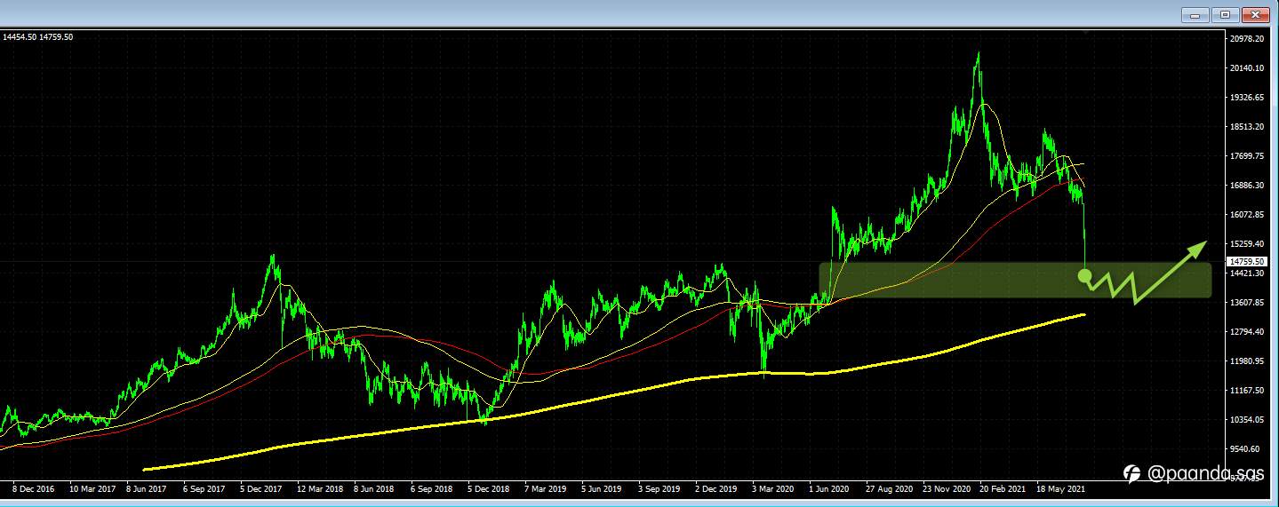 China A50 - Time for execution