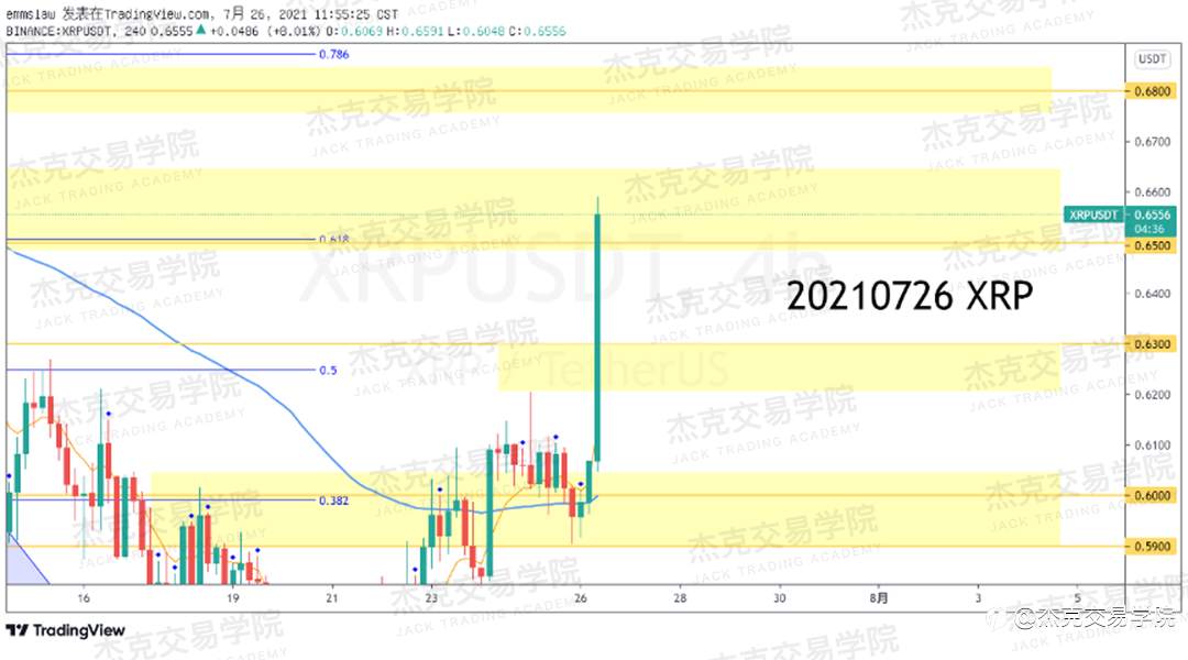 [7月26日策略]黄金/原油/英镑/欧元/美日/澳元/标普/BTC/ETH