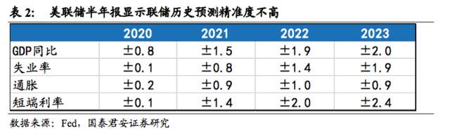 市场真的相信联储“暂时性”通胀的判断吗