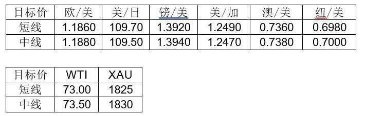 MultiBank:大通快讯|美通胀来袭,短线非美货币上涨动能或减弱