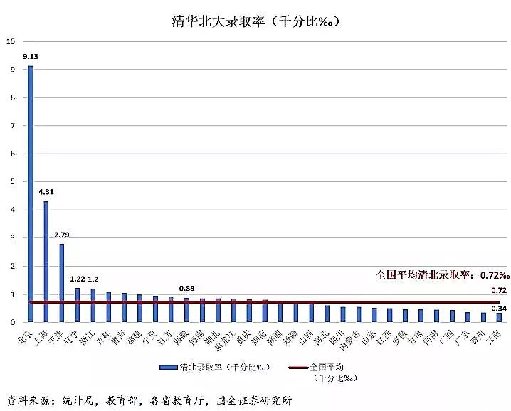 中国各地高考难度地图：最难考的省你想不到
