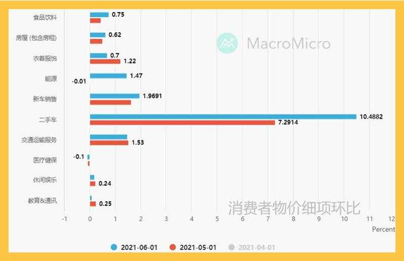 美国核心通胀总结性前瞻，黄金双顶悬念成立？