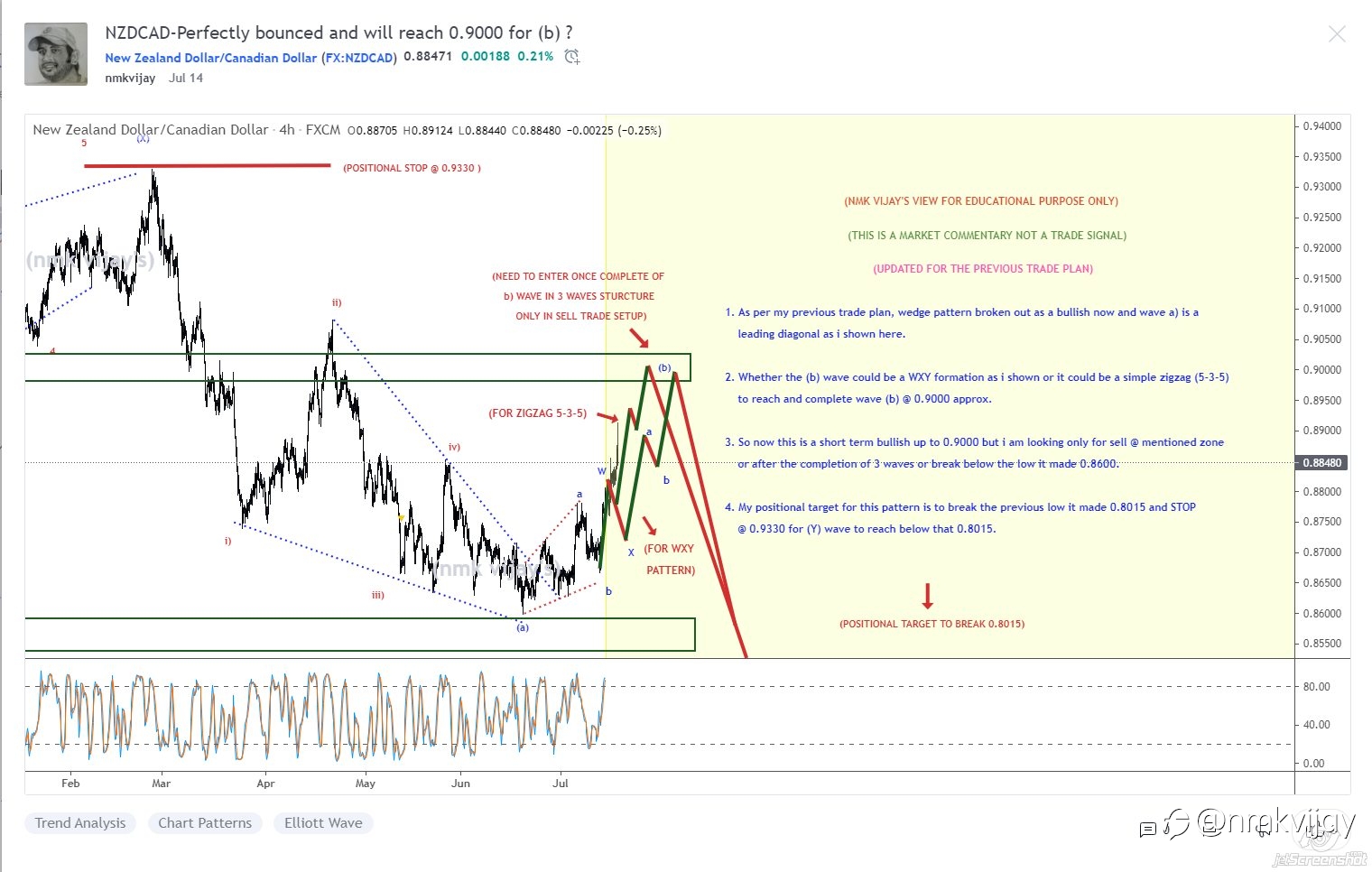 RESULTS here according to the trade plan shared here in last 15 days....click link below