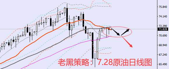 老黑策略：7.28原油分析策略