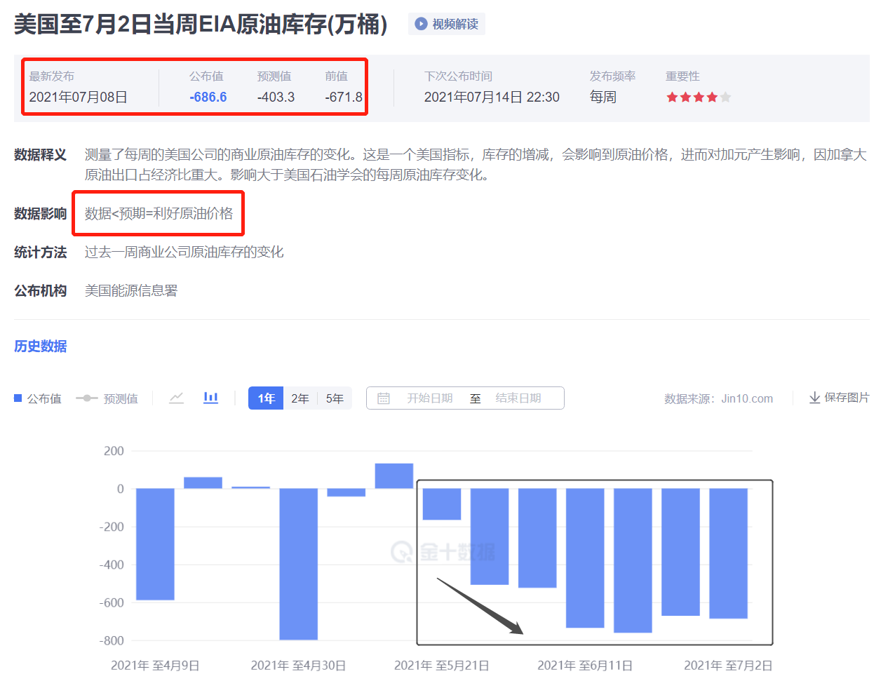 原油：昨日的上涨是否吹响了多头总攻的号角？