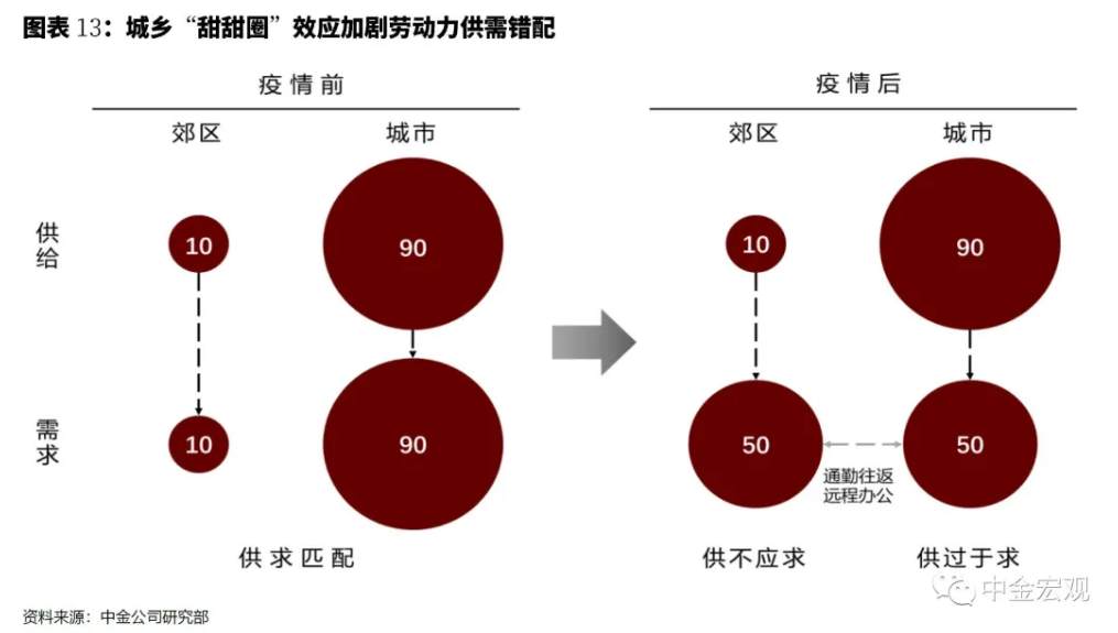 低估通胀后，美联储或再次犯错