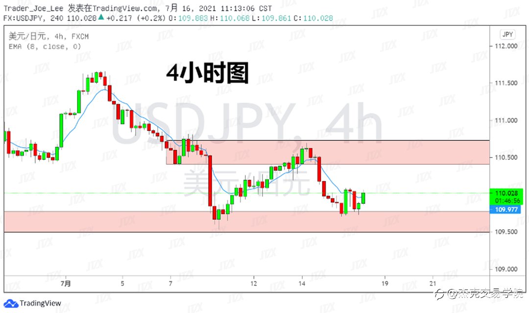 [7月16日策略]黄金/原油/英镑/欧元/美日/澳元/标普/BTC/ETH